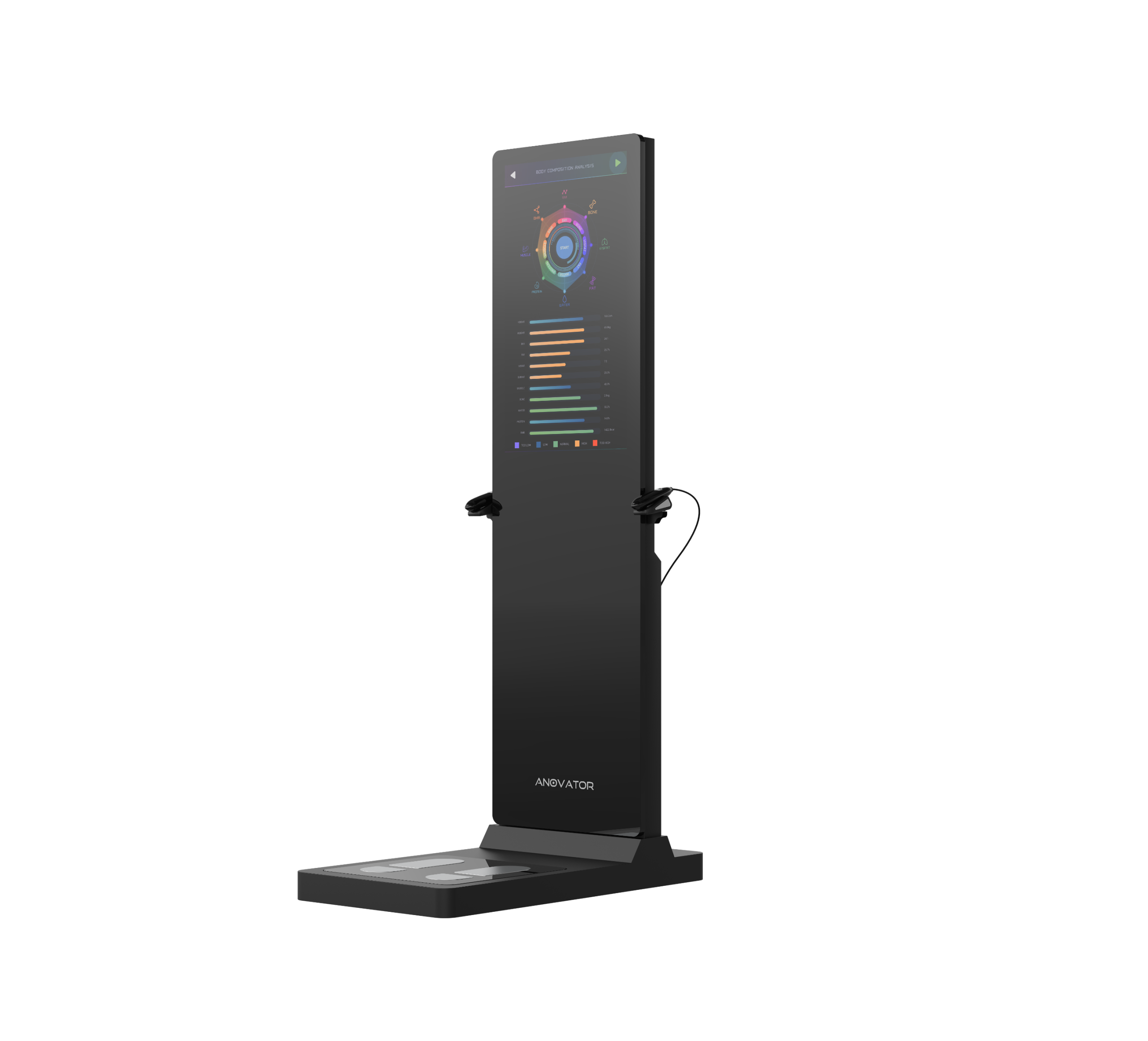 Anovator M3